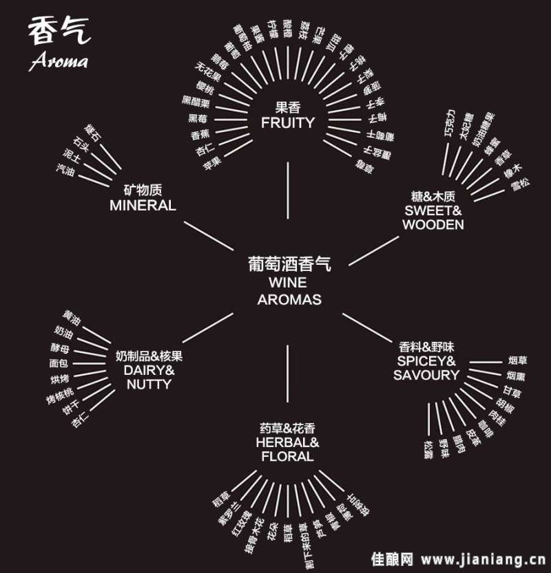 讀懂這9張圖，從葡萄酒“磚家”變“專家”