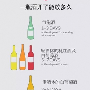 開瓶后葡萄酒能放多久，如何存放？