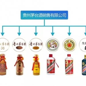 你買到的果真是茅臺酒嗎？收藏此文，以后不再傻傻分不清