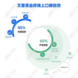 艾普思指數(shù)｜2023年02月中國白酒品牌線上口碑指數(shù)TOP50