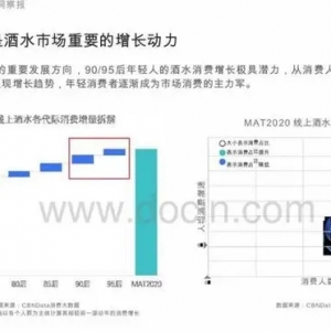 上海貴酒·最?酒：白酒品牌年輕化，創(chuàng)新產(chǎn)品和熱點(diǎn)營(yíng)銷吸引年輕消費(fèi)者